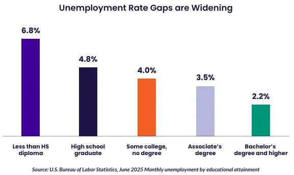 美国留学花费百万还有没有价值?这份报告给出了终极答案 留学 数据 第4张 美国留学花费百万还有没有价值?这份报告给出了终极答案 留学 数据 第4张